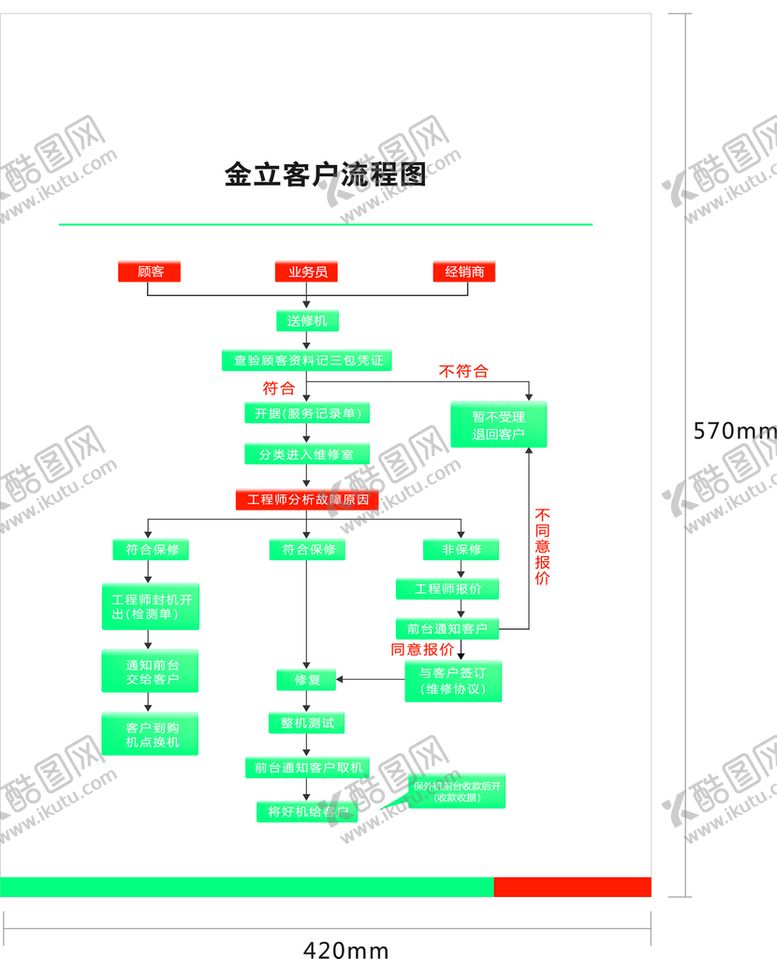 编号：82647010091520001734【酷图网】源文件下载-手机售后 制度牌 