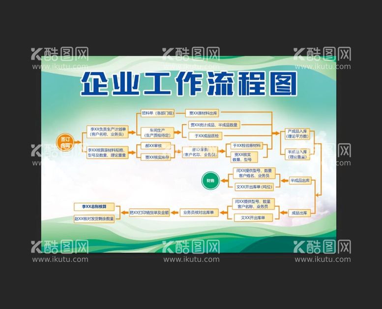 编号：20978610091417246103【酷图网】源文件下载-企业工作流程图展板