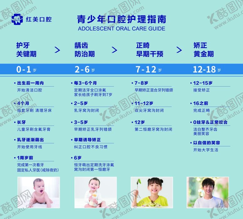 编号：80651302130346225975【酷图网】源文件下载-口腔护理指南