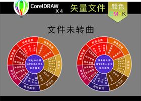 幼儿园知识圆轮分布