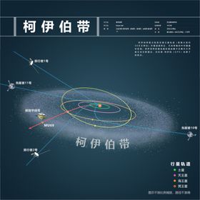 柯伊伯带