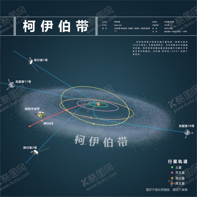 编号：55369509110002573562【酷图网】源文件下载-柯伊伯带