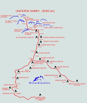 沙巴神山登山路线