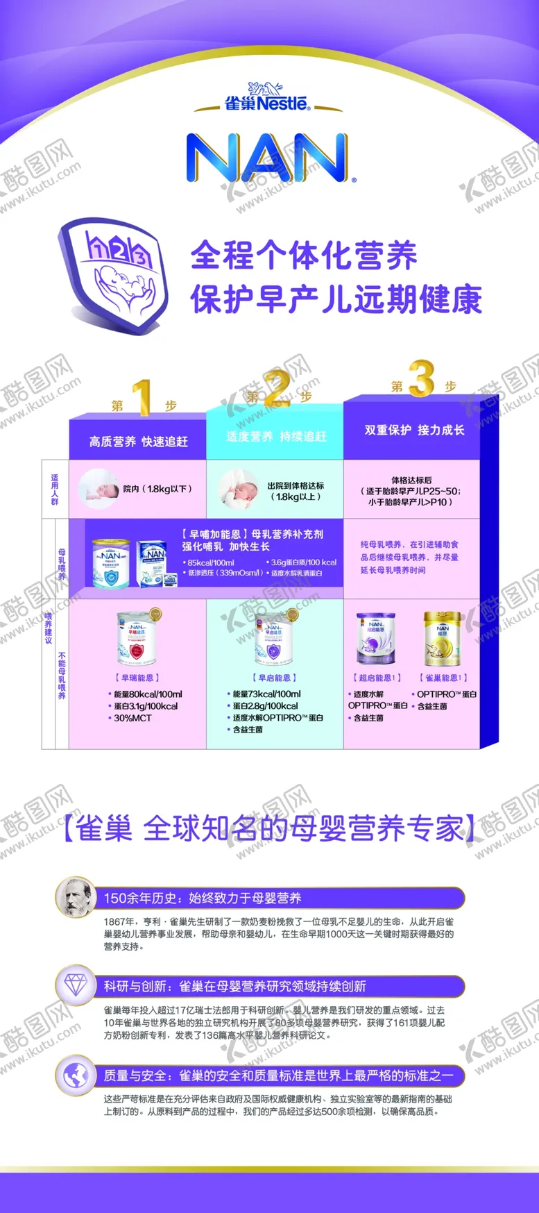 编号：63871409171029054821【酷图网】源文件下载-雀巢奶粉营养表展架