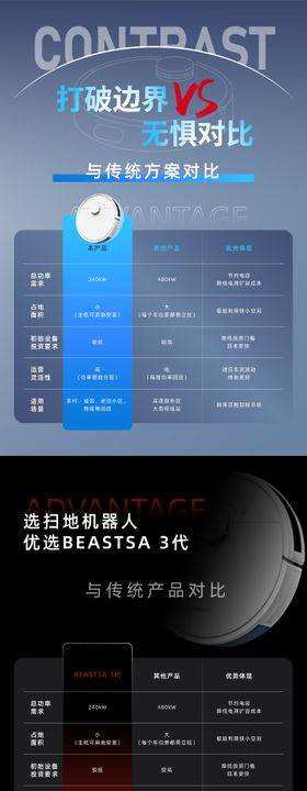 详情页参数对比集合