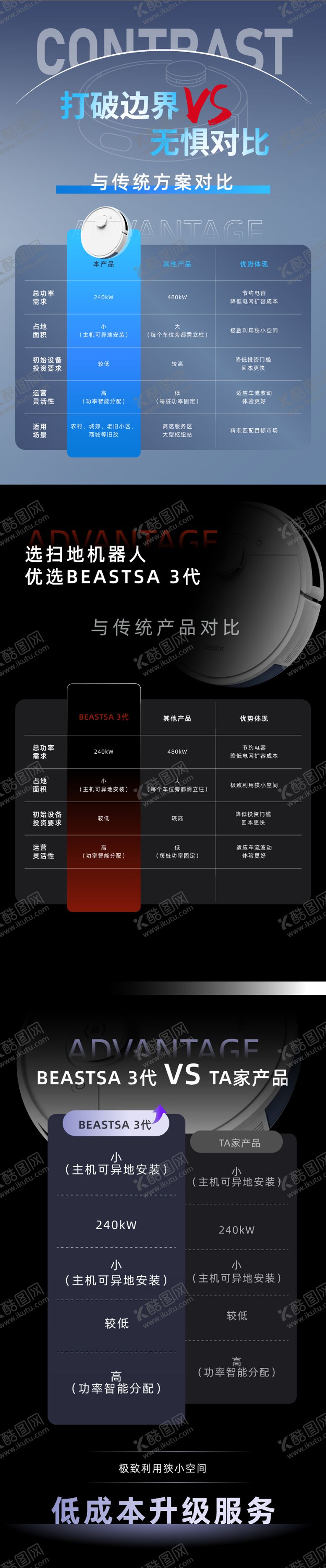 编号：55293504081956378956【酷图网】源文件下载-详情页参数对比集合