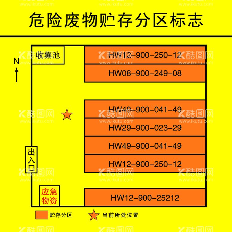 编号：08217610060946499250【酷图网】源文件下载-危险废物贮存分区标志