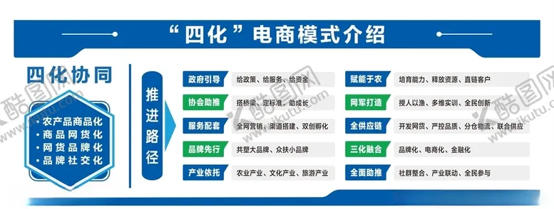 编号：26395904211113414277【酷图网】源文件下载-电商模式