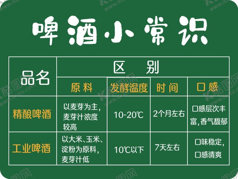 编号：80966601191855355862【酷图网】源文件下载-啤酒小常识