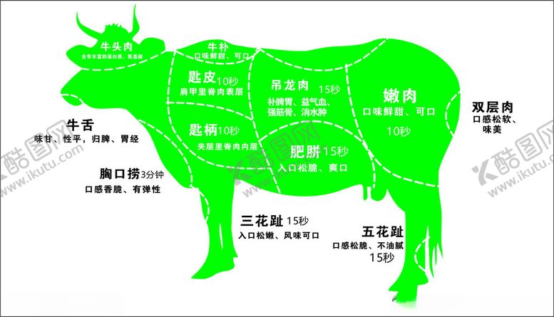 编号：46643401270626135394【酷图网】源文件下载-牛分割图