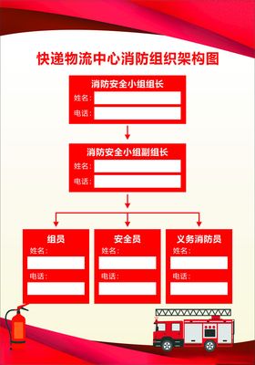 快递物流中心消防组织架构图