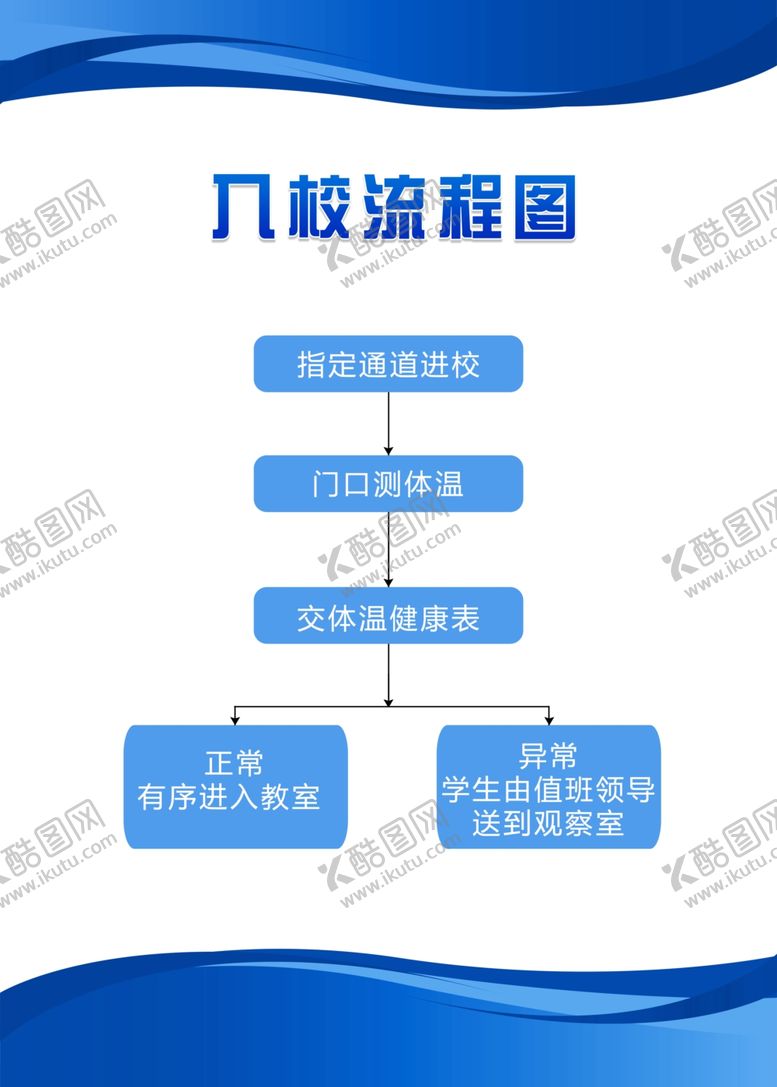 编号：99745407130005274792【酷图网】源文件下载-学校入校流程图