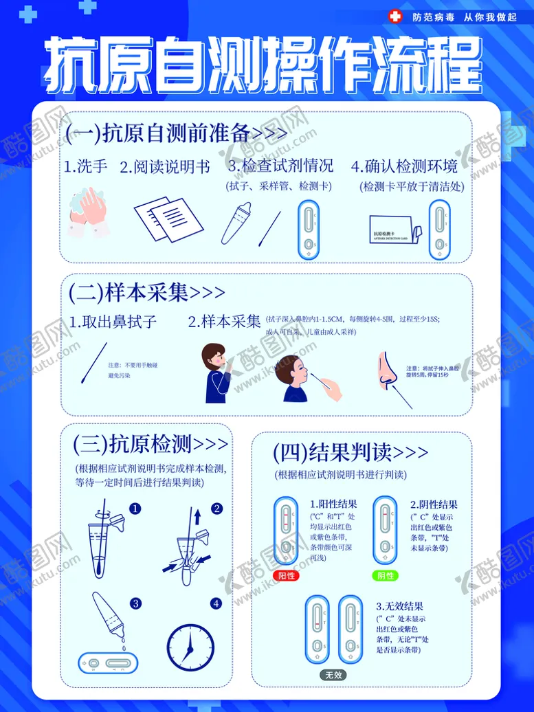 编号：27085309230406548253【酷图网】源文件下载-抗原自测