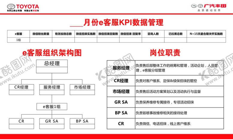 编号：59925006252116138846【酷图网】源文件下载-KPI管理看板
