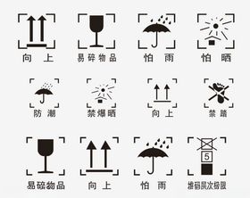 外包装标志