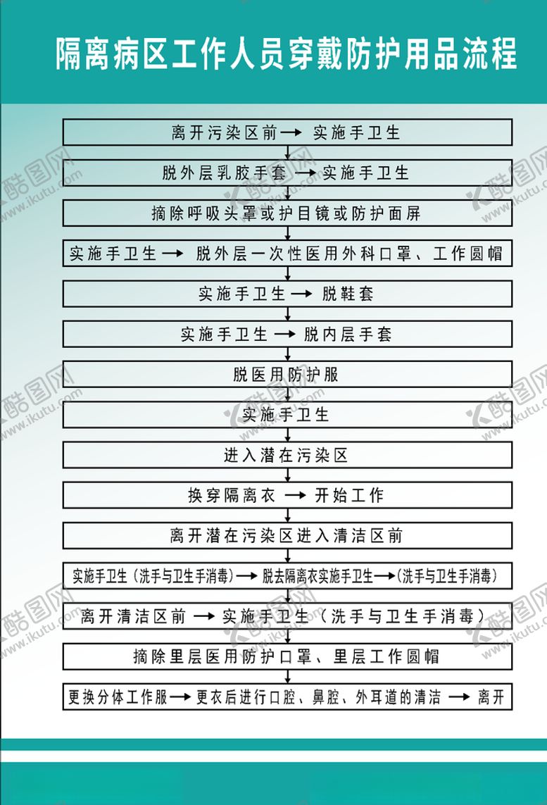 编号：86857409131506115499【酷图网】源文件下载-隔离区工作人员穿戴防护用品流程