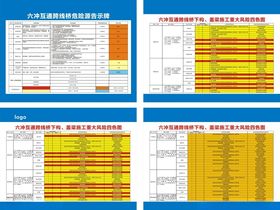 跨线桥危险源告示牌施工风险