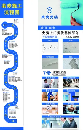 装修施工流程图墙面翻新