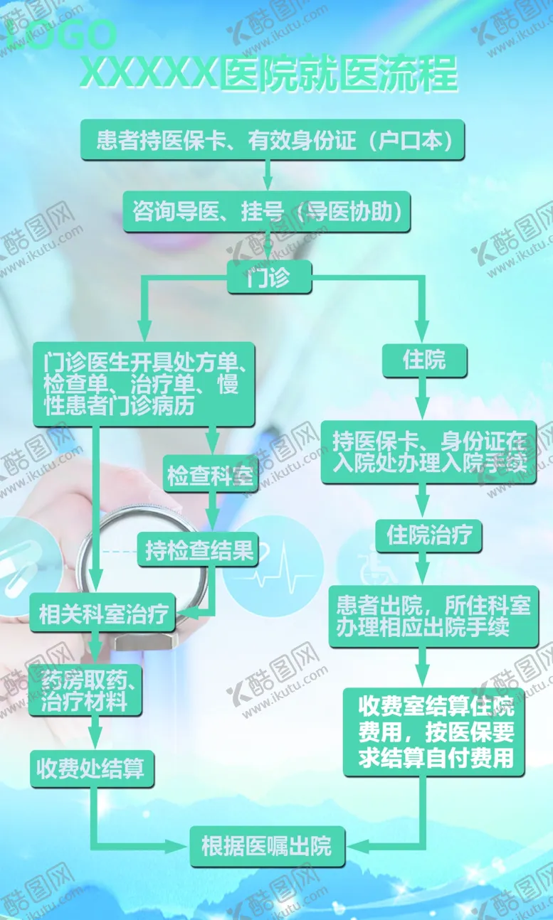 编号：25019607062055454075【酷图网】源文件下载-医院就诊流程
