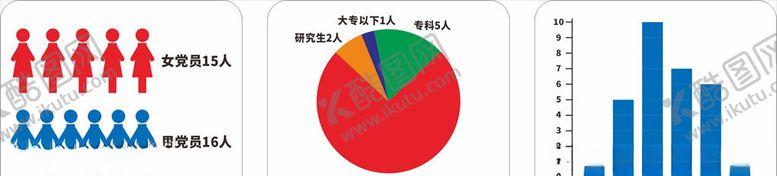 编号：65905710050407023544【酷图网】源文件下载-党员人物扇形图条形图柱