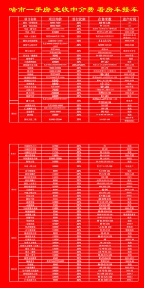 编号：01865409280139451340【酷图网】源文件下载-哈市一手房 免收中介费 看房车