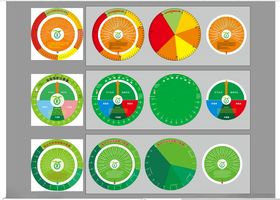 健康指数转盘