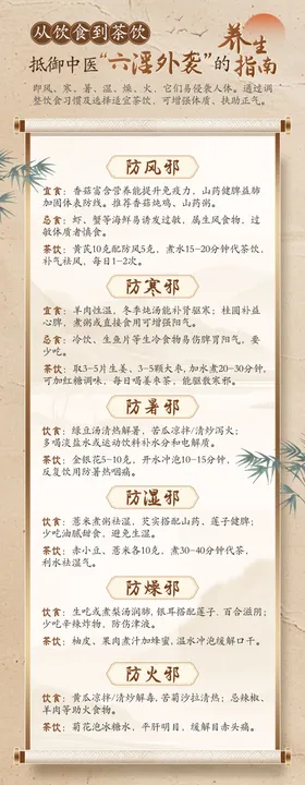中医指南长图
