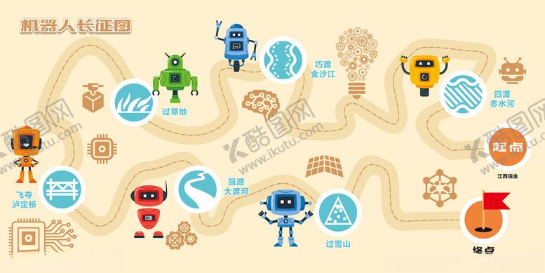 编号：73572311150034503022【酷图网】源文件下载-机器人科技元素与卡通形象集合