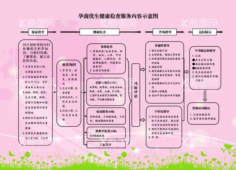 编号：52995403090132551661【酷图网】源文件下载-孕前检查服务内容