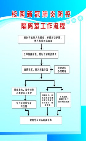 阅览室管理员工作职责学校校园