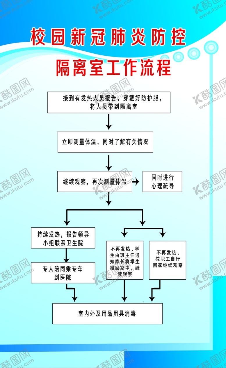 编号：51538707060602253320【酷图网】源文件下载-校园隔离室工作流程及管理员职责