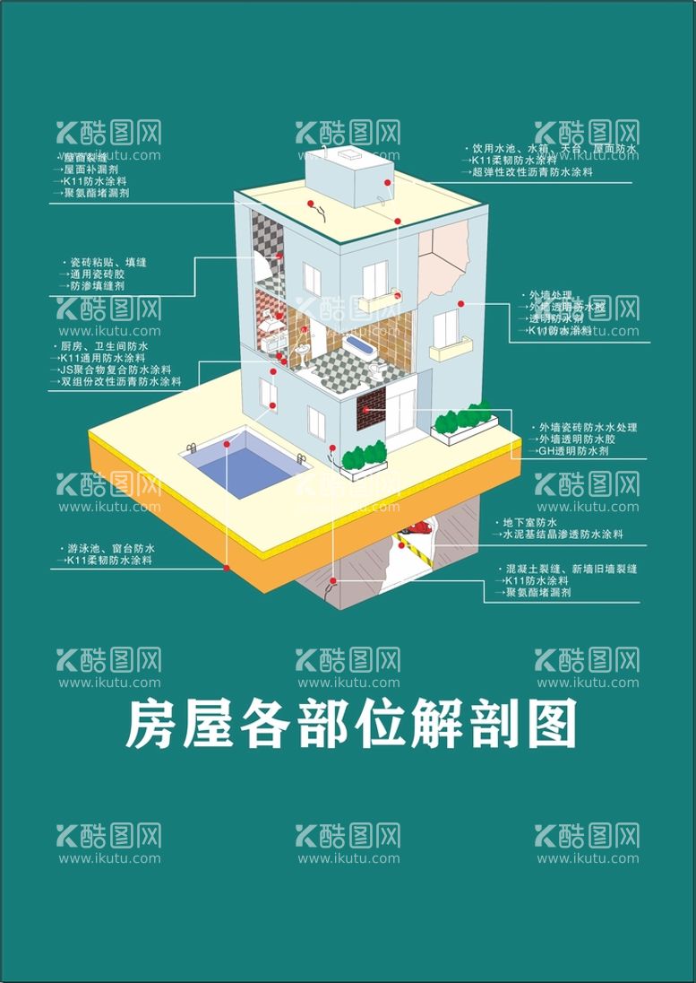 编号：57110211130948381105【酷图网】源文件下载-房屋各部位防水施工矢量图