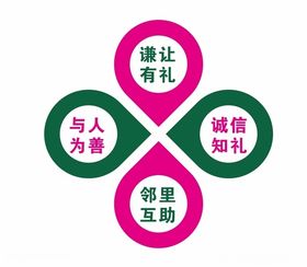 社区广告小组件