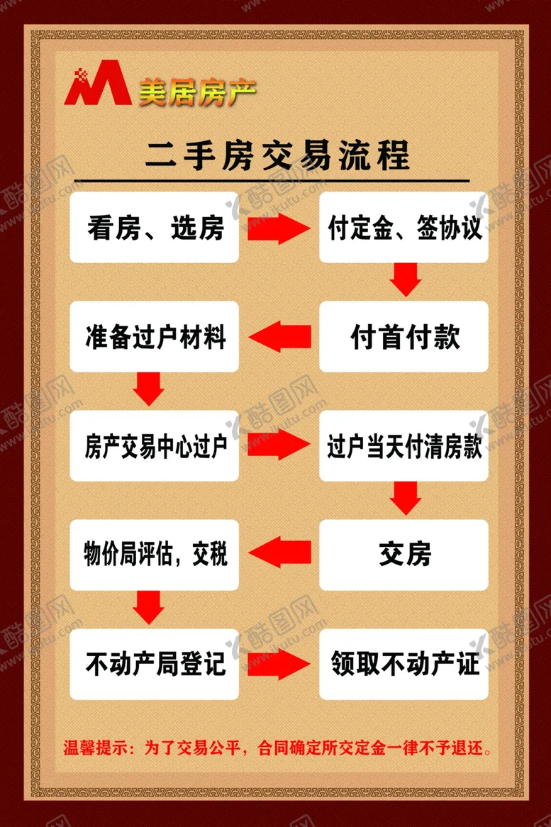 编号：89599004191352333936【酷图网】源文件下载-房产制度二手房制度