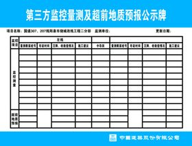 第三方监控量测及超前地质预报公