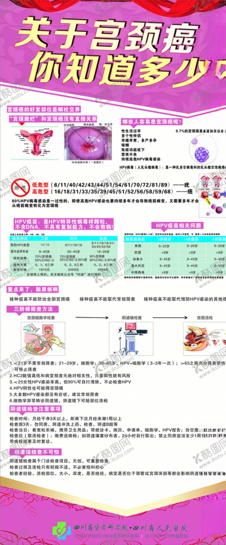 编号：49299210170404589204【酷图网】源文件下载-关于宫颈癌你知道多少