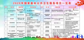 公共卫生服务管理一览表