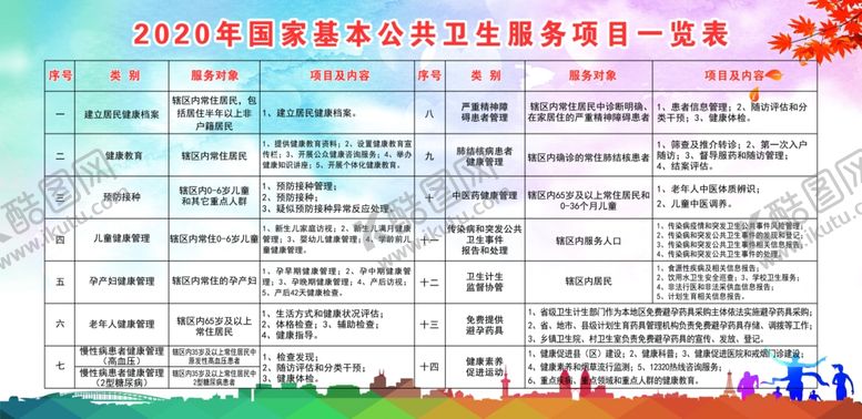 编号：61333907071107299121【酷图网】源文件下载-国家基本公共卫生服务一览表