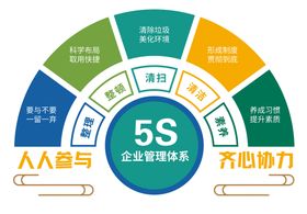 5s管理