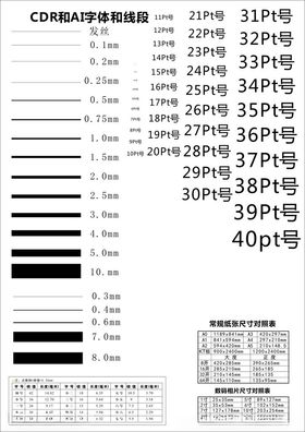 CDR的字体线条大小对比