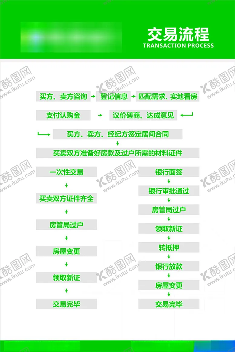编号：24259302190058244436【酷图网】源文件下载-二手房