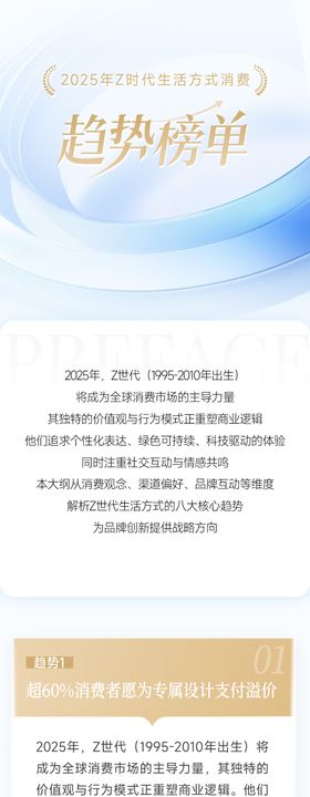 蓝金色简约商务互联网商务榜单长图