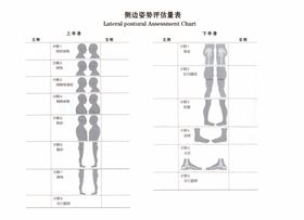 瑜伽侧边姿势评估量表