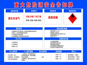 重大危险源安全告知牌