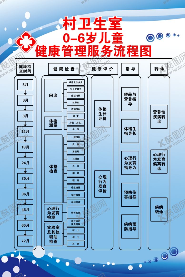 编号：66464610051619053372【酷图网】源文件下载-产后新生儿0-6岁儿童制度