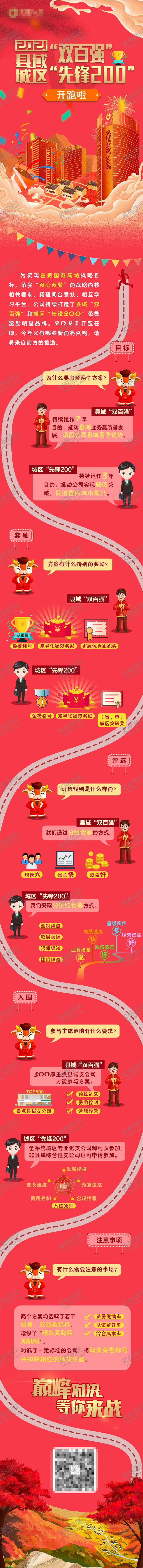 编号：42383110240404047627【酷图网】源文件下载-国潮卡通推文长图