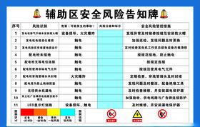 加油站辅助区安全风险告知牌