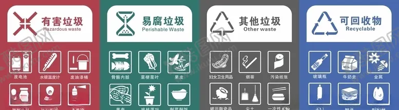 编号：84653605031944185090【酷图网】源文件下载-垃圾分类标识
