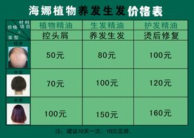 编号：05179609232246245304【酷图网】源文件下载-健康养发知识