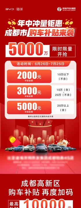 汽车消费券海报